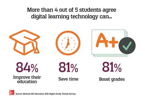 test score impacted by technology|How AI Can Help Improve Test Scores — the Learning Counsel.